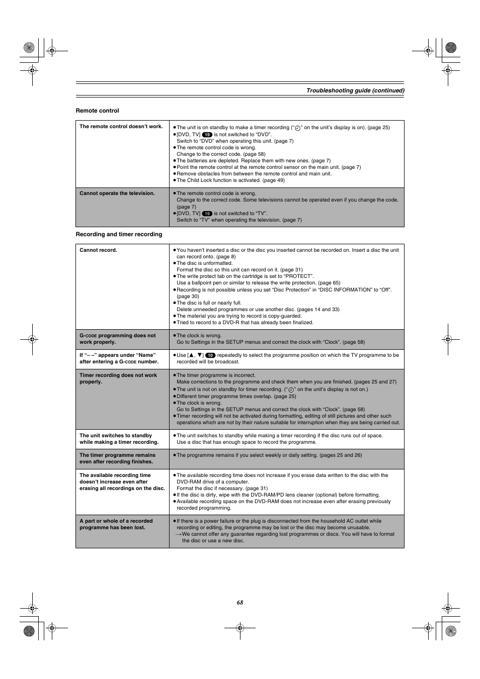 Panasonic DMR-E60 User Manual | Page 68 / 74