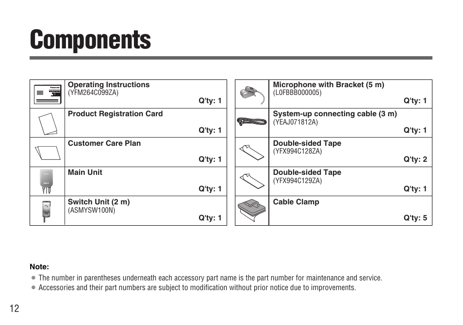 Components | Panasonic CY-BT200U User Manual | Page 12 / 36