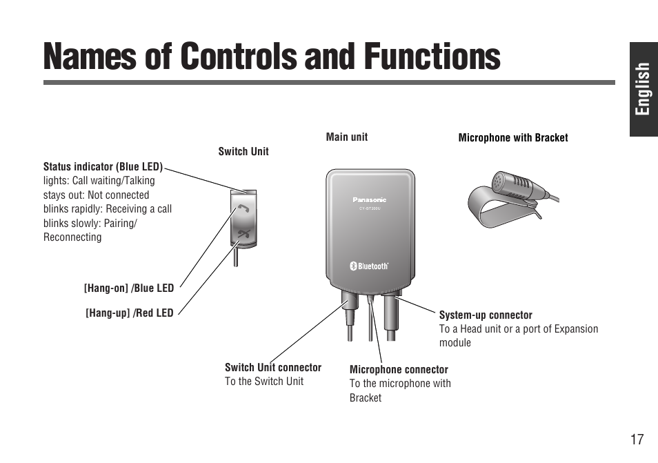 Names of controls and functions, English | Panasonic CY-BT200U User Manual | Page 17 / 36