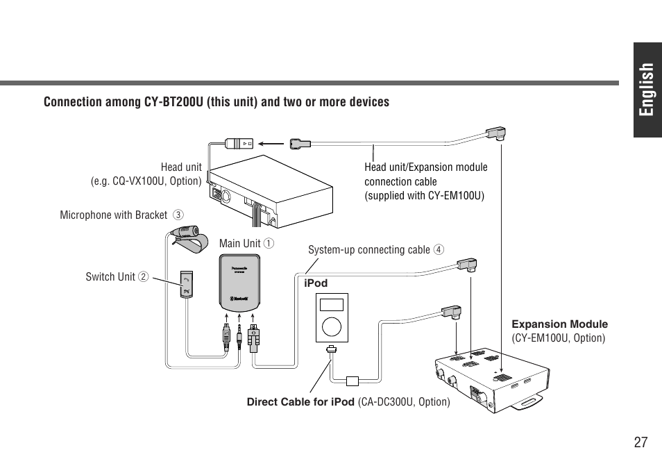 English | Panasonic CY-BT200U User Manual | Page 27 / 36