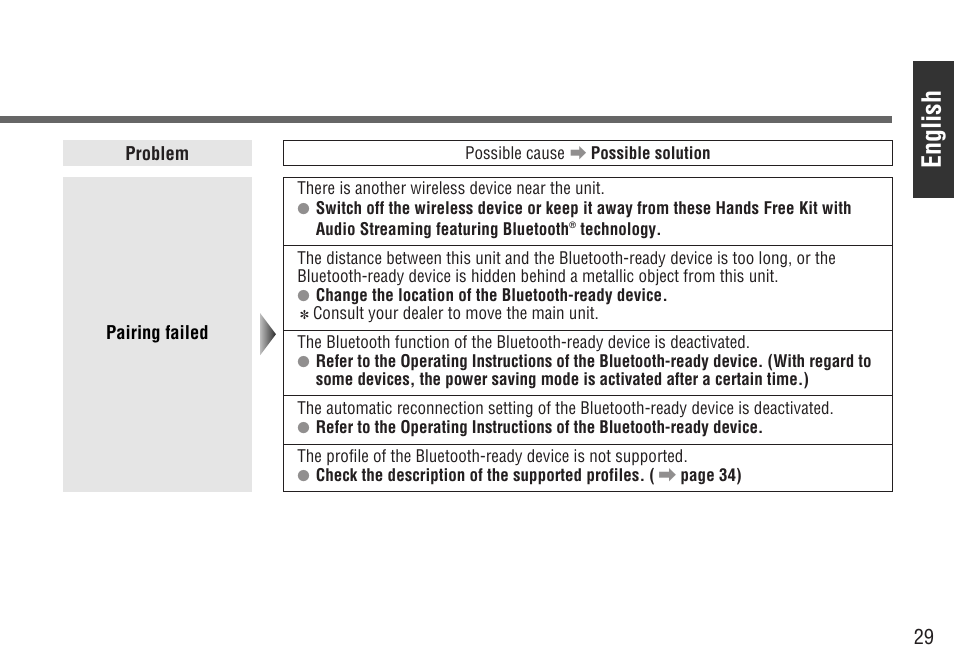 English | Panasonic CY-BT200U User Manual | Page 29 / 36