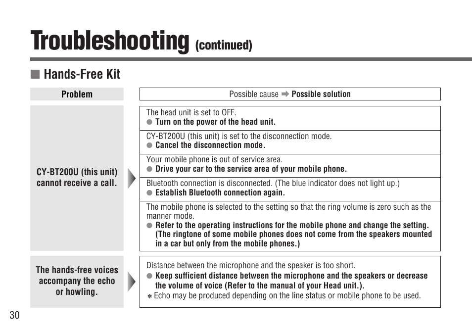 Troubleshooting, Hands-free kit, Continued) | Panasonic CY-BT200U User Manual | Page 30 / 36