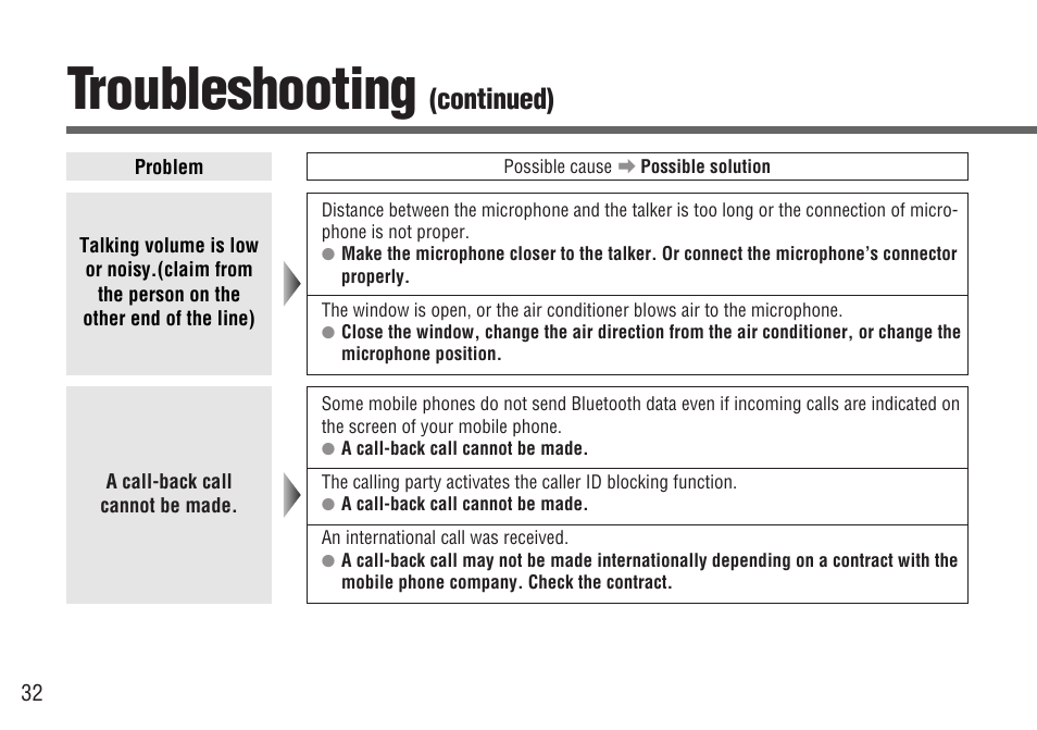 Troubleshooting, Continued) | Panasonic CY-BT200U User Manual | Page 32 / 36