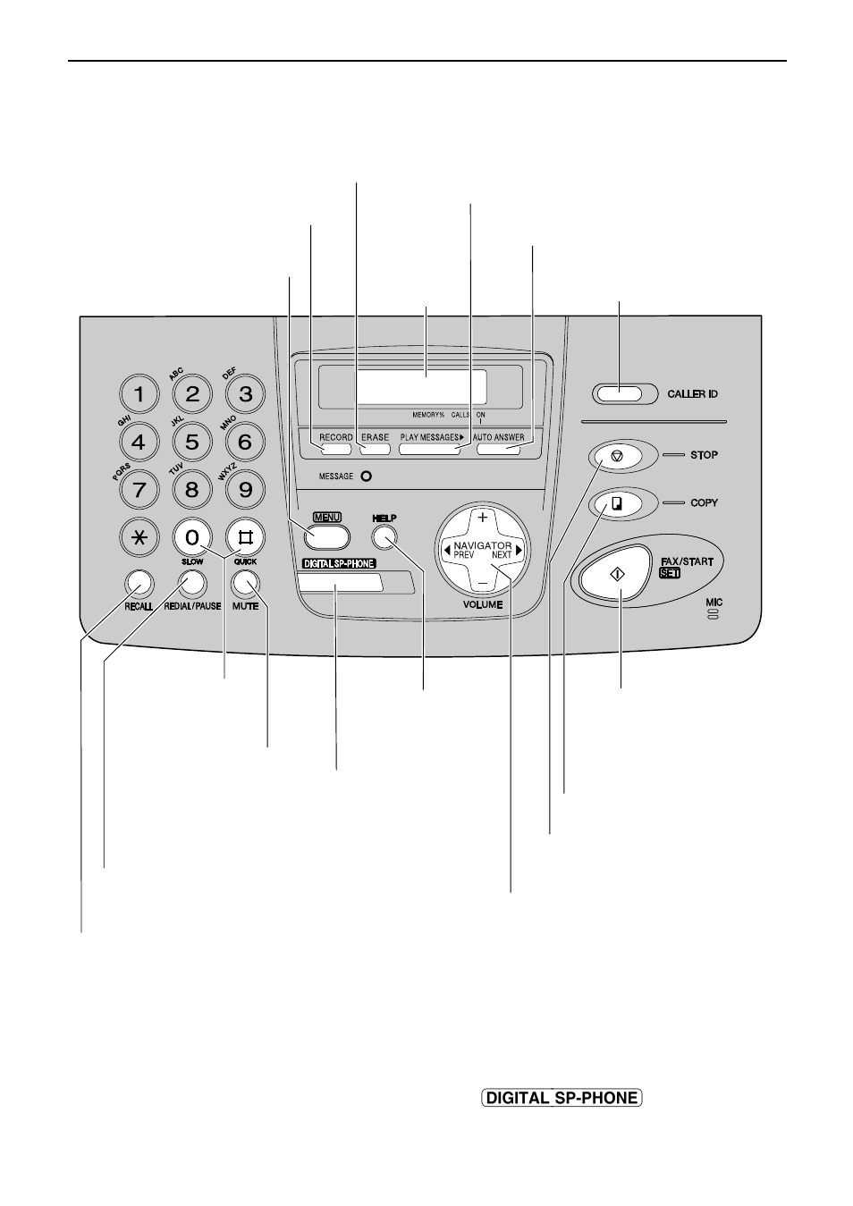 Finding the controls, For kx-fp155 | Panasonic KX-FP151 User Manual | Page 12 / 88