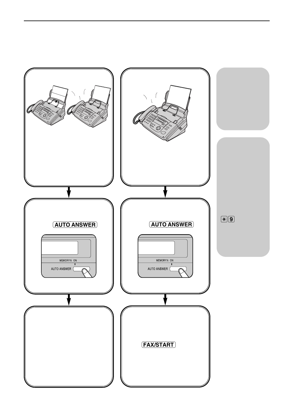 Receiving faxes, Mostly phone calls, Use as telephone/ automatic fax | Tel mode (p. 38), Tel/fax mode (p. 40) | Panasonic KX-FP151 User Manual | Page 37 / 88