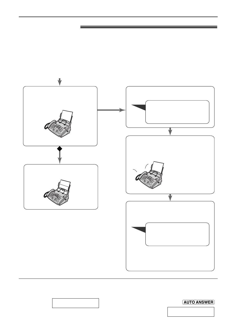 Receiving faxes | Panasonic KX-FP151 User Manual | Page 40 / 88