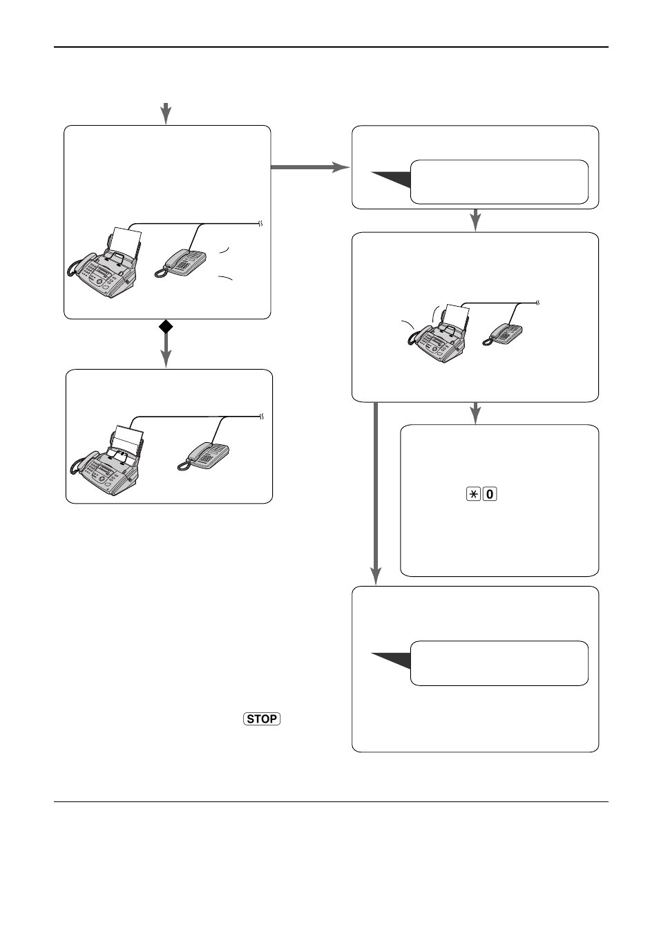 Receiving faxes, When an extension telephone is connected | Panasonic KX-FP151 User Manual | Page 41 / 88
