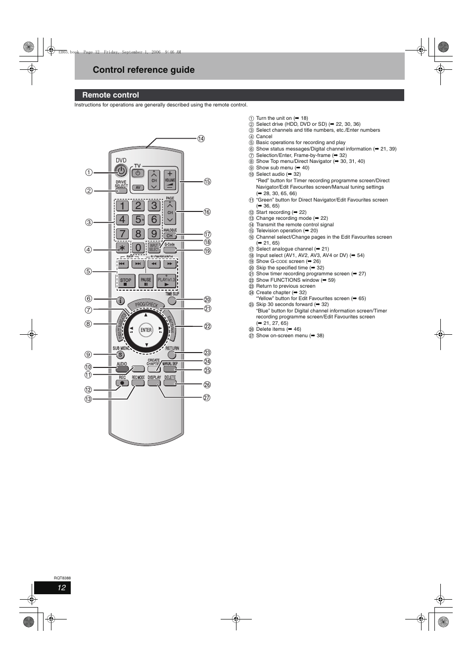 Control reference guide, Remote control | Panasonic DMR-EX85 User Manual | Page 12 / 80