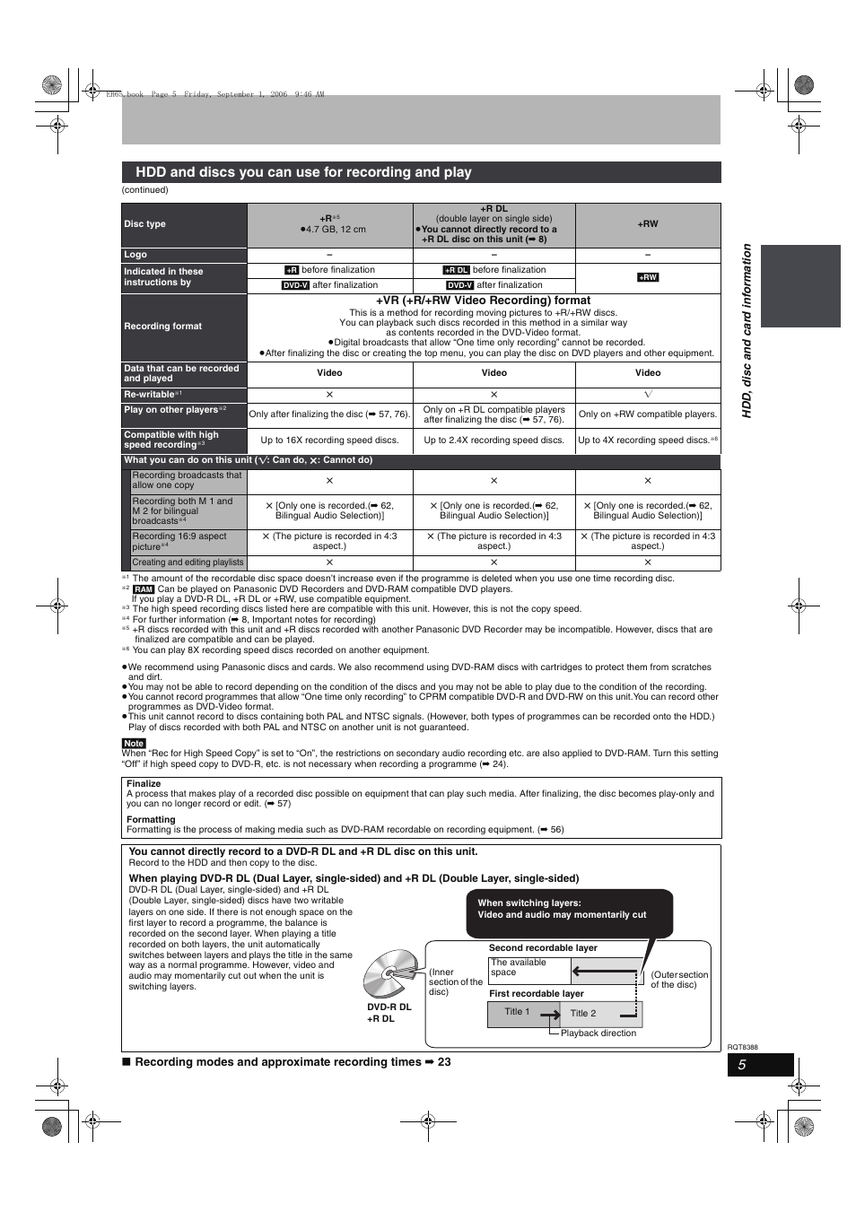 Hdd and discs you can use for recording and play | Panasonic DMR-EX85 User Manual | Page 5 / 80