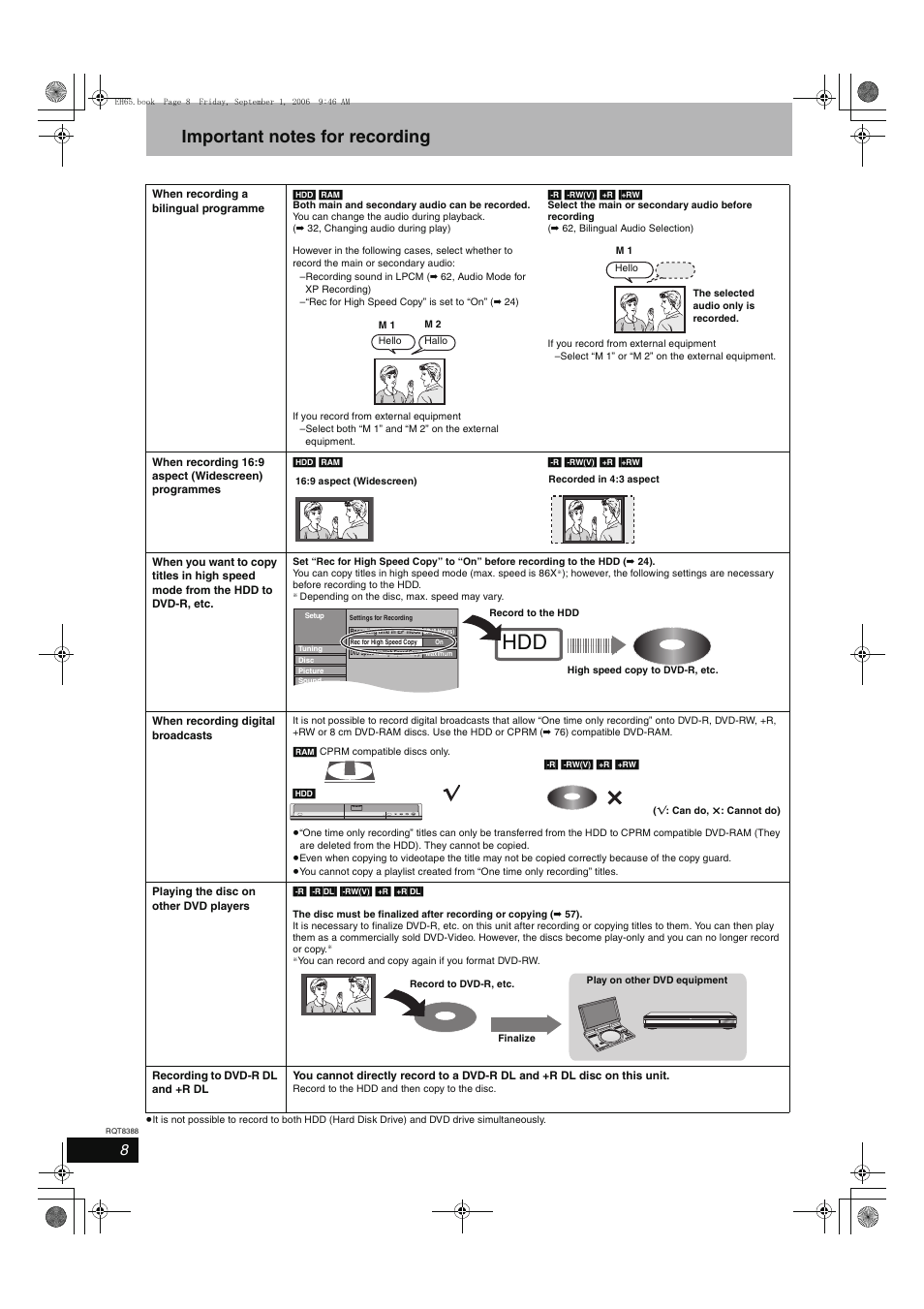 Panasonic DMR-EX85 User Manual | Page 8 / 80