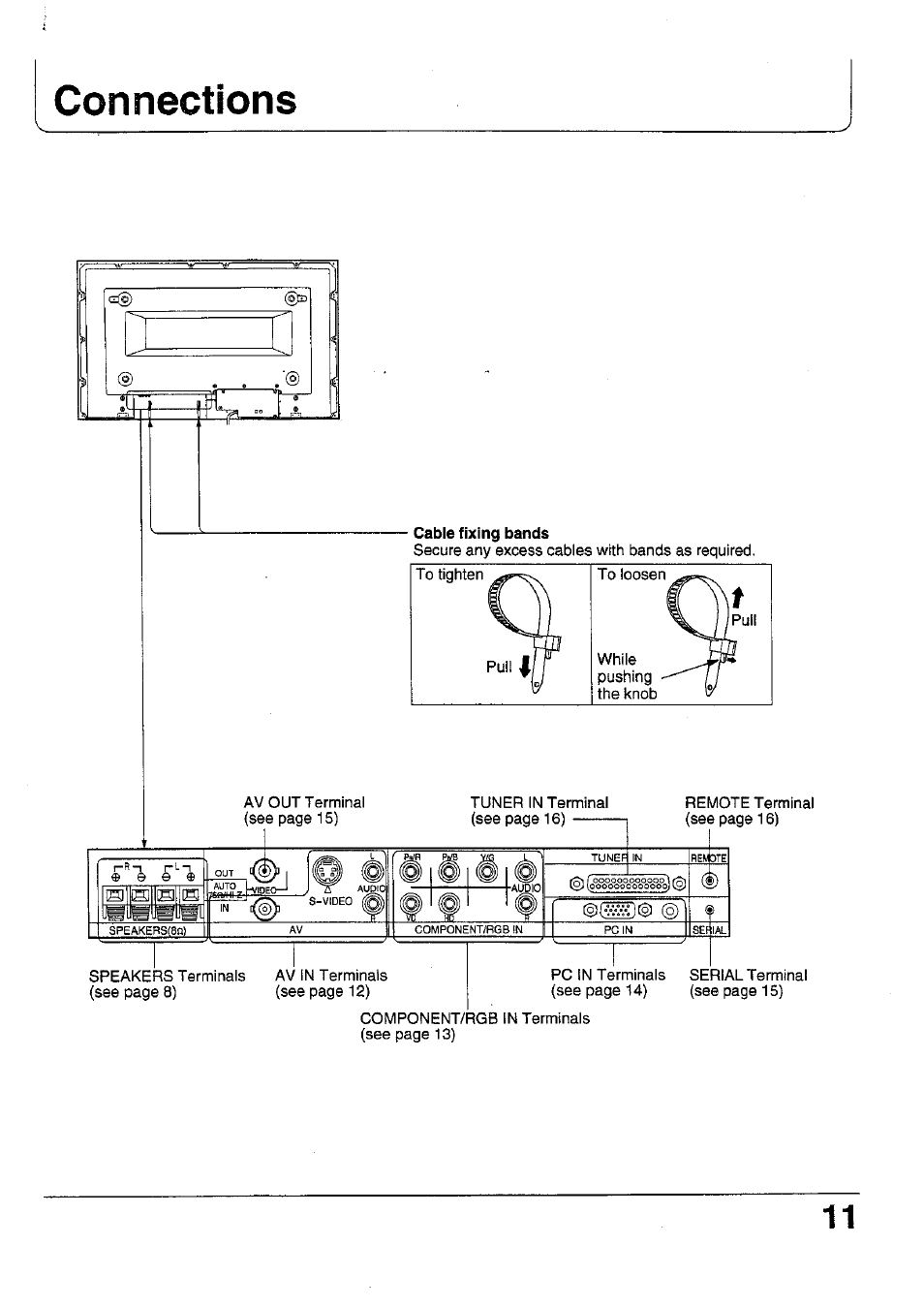 Connections | Panasonic TC 42P1F User Manual | Page 11 / 32
