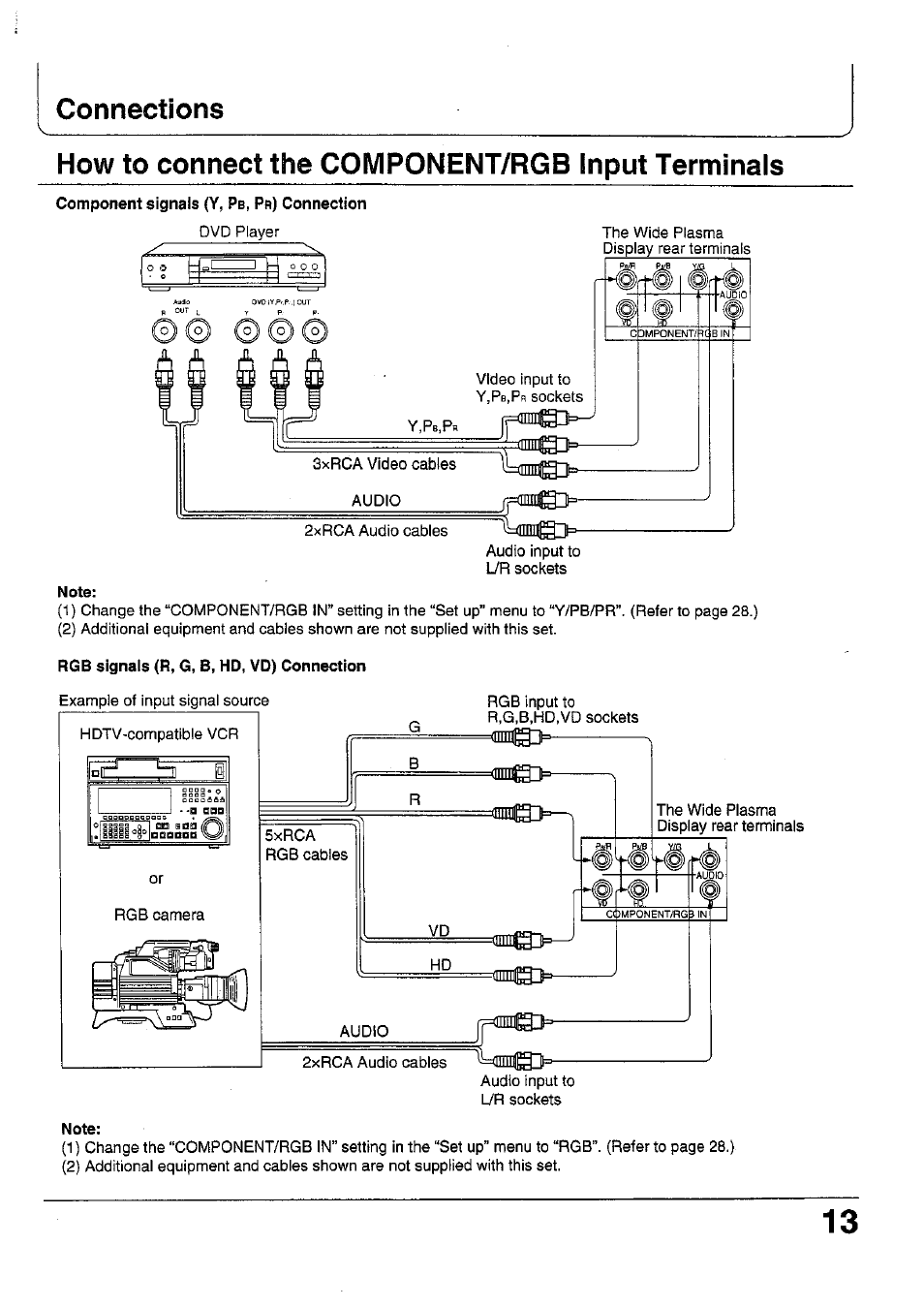 Note, Rgb signals (r, g, b, hd, vd) connection | Panasonic TC 42P1F User Manual | Page 13 / 32