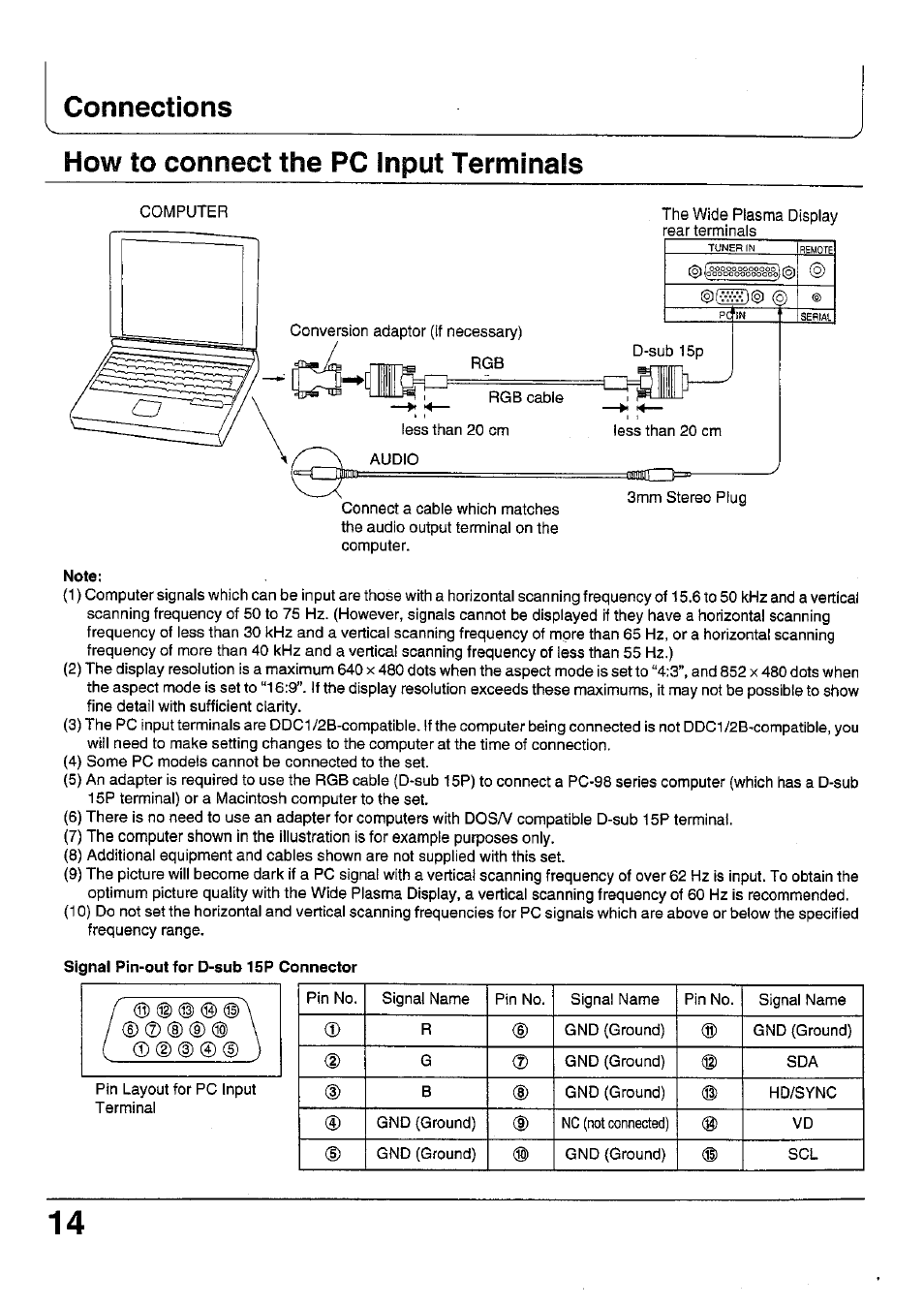 Note, Signal pin-out for d-sub 15p connector, Connections how to connect the pc input terminals | Panasonic TC 42P1F User Manual | Page 14 / 32
