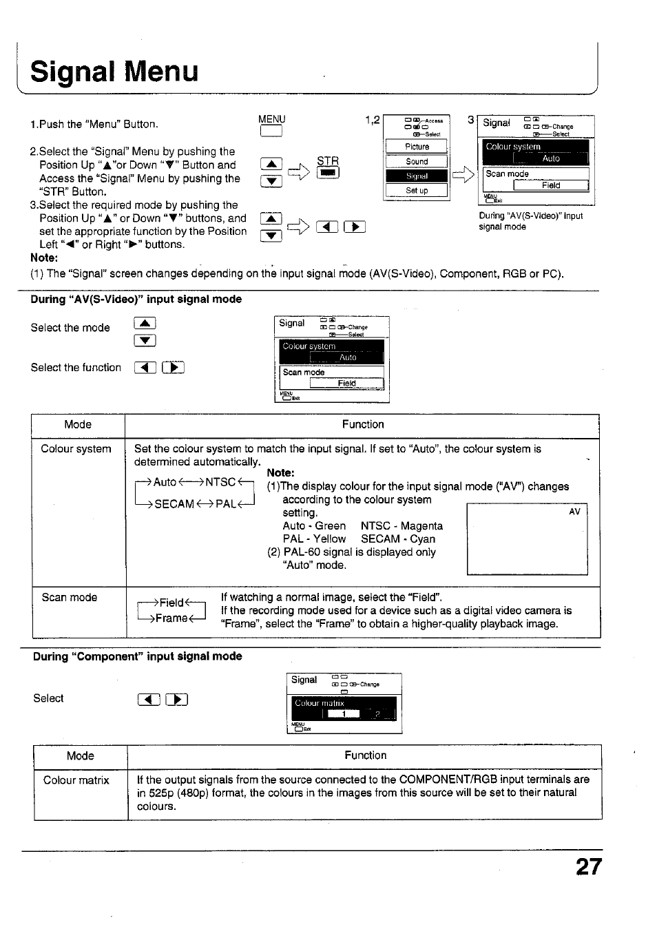During “av(s-video)” input signal mode, During “component” input signal mode select 3] cb, Signal menu | Panasonic TC 42P1F User Manual | Page 27 / 32