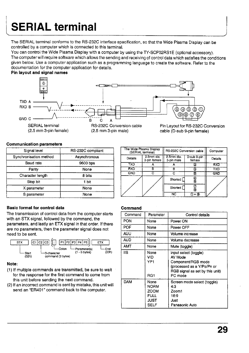 Serial terminal, Basic format for control data, Note | Panasonic TC 42P1F User Manual | Page 29 / 32