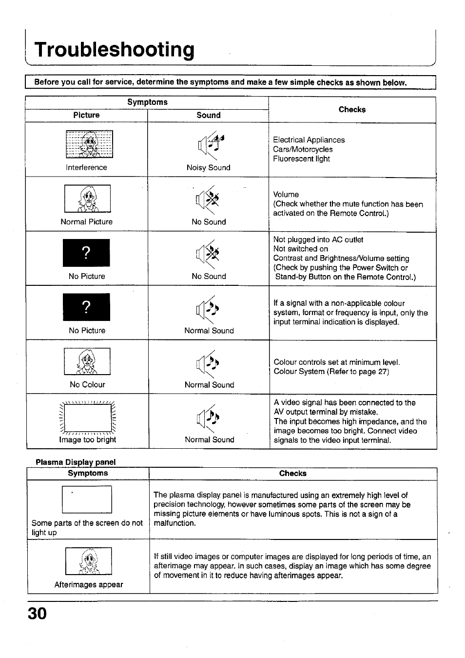 Troubleshooting, Symptoms, Picture | Sound, Checks, Plasma display panel | Panasonic TC 42P1F User Manual | Page 30 / 32
