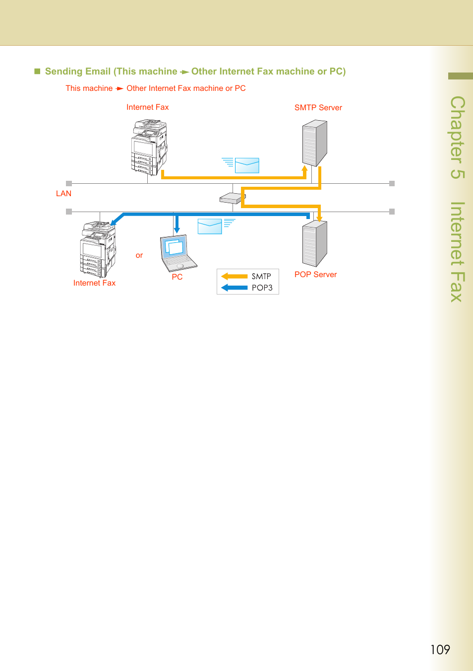 Chapter 5 internet fax | Panasonic Laser Fax UF-6000 User Manual | Page 109 / 224