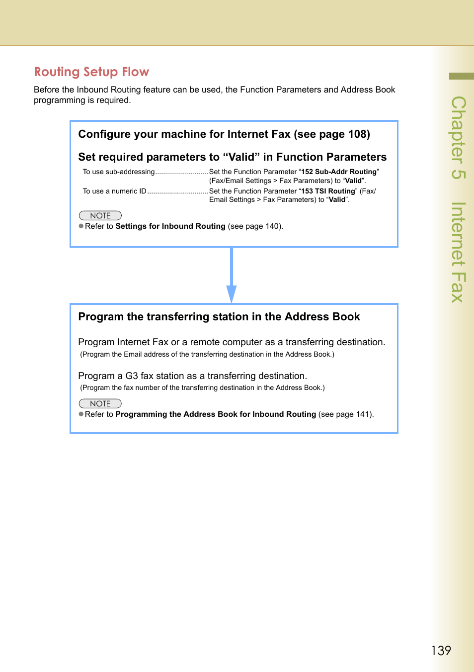 Routing setup flow, Chapter 5 internet fax | Panasonic Laser Fax UF-6000 User Manual | Page 139 / 224