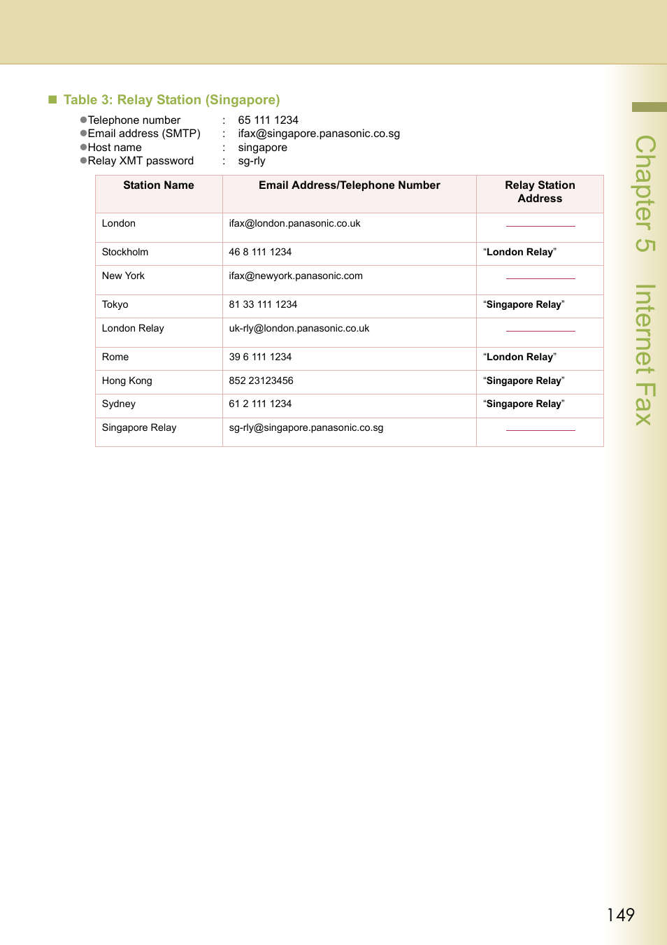 And 149) and, Chapter 5 internet fax, Table 3: relay station (singapore) | Panasonic Laser Fax UF-6000 User Manual | Page 149 / 224