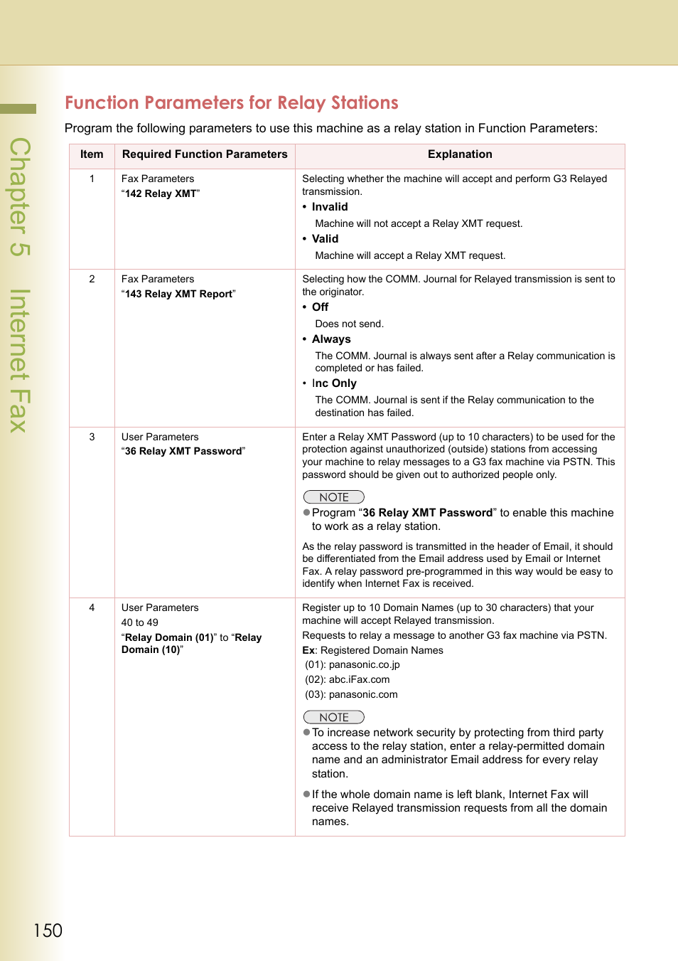 Function parameters for relay stations, Function, Chapter 5 internet fax | Panasonic Laser Fax UF-6000 User Manual | Page 150 / 224