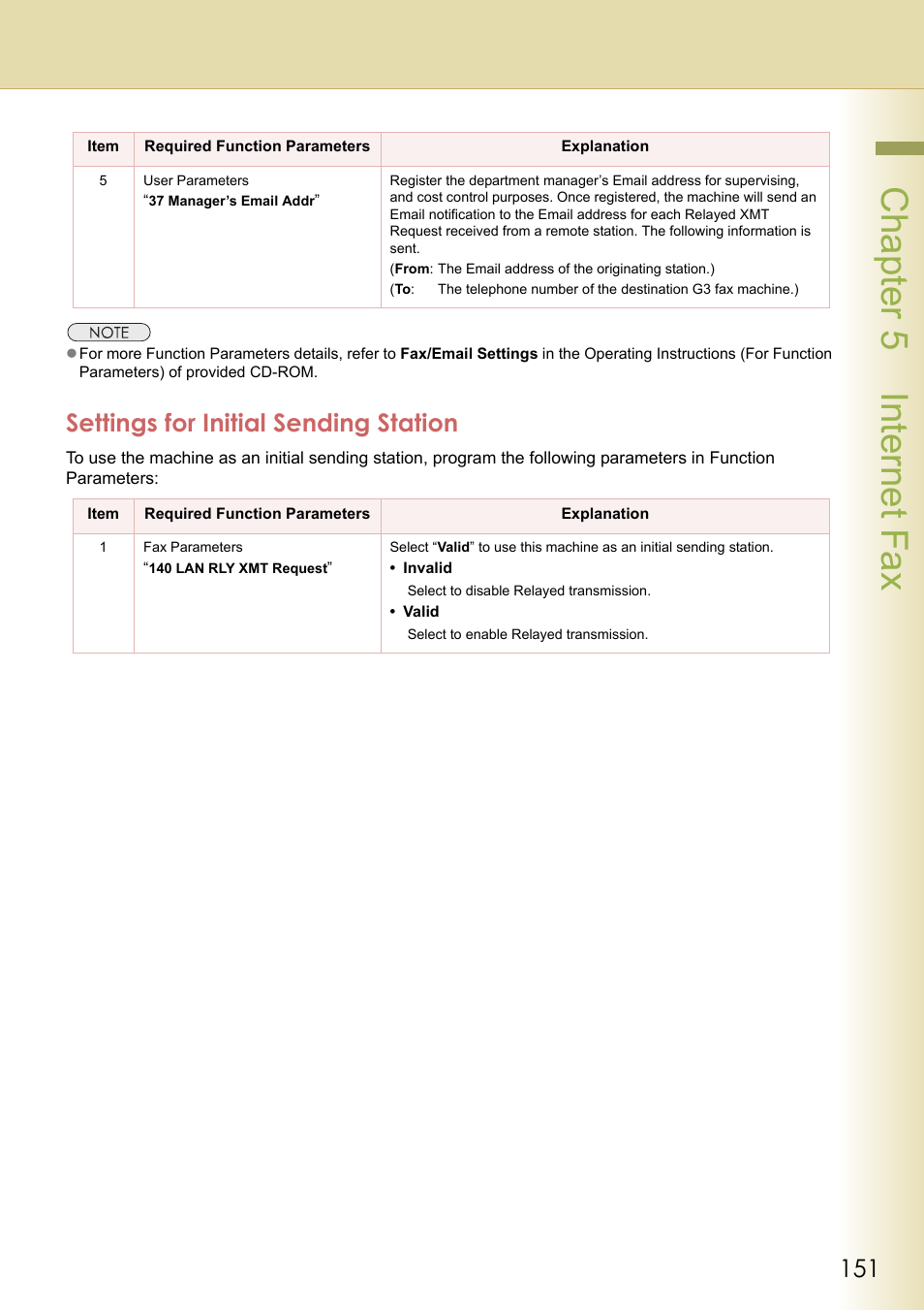 Settings for initial sending station, Chapter 5 internet fax | Panasonic Laser Fax UF-6000 User Manual | Page 151 / 224