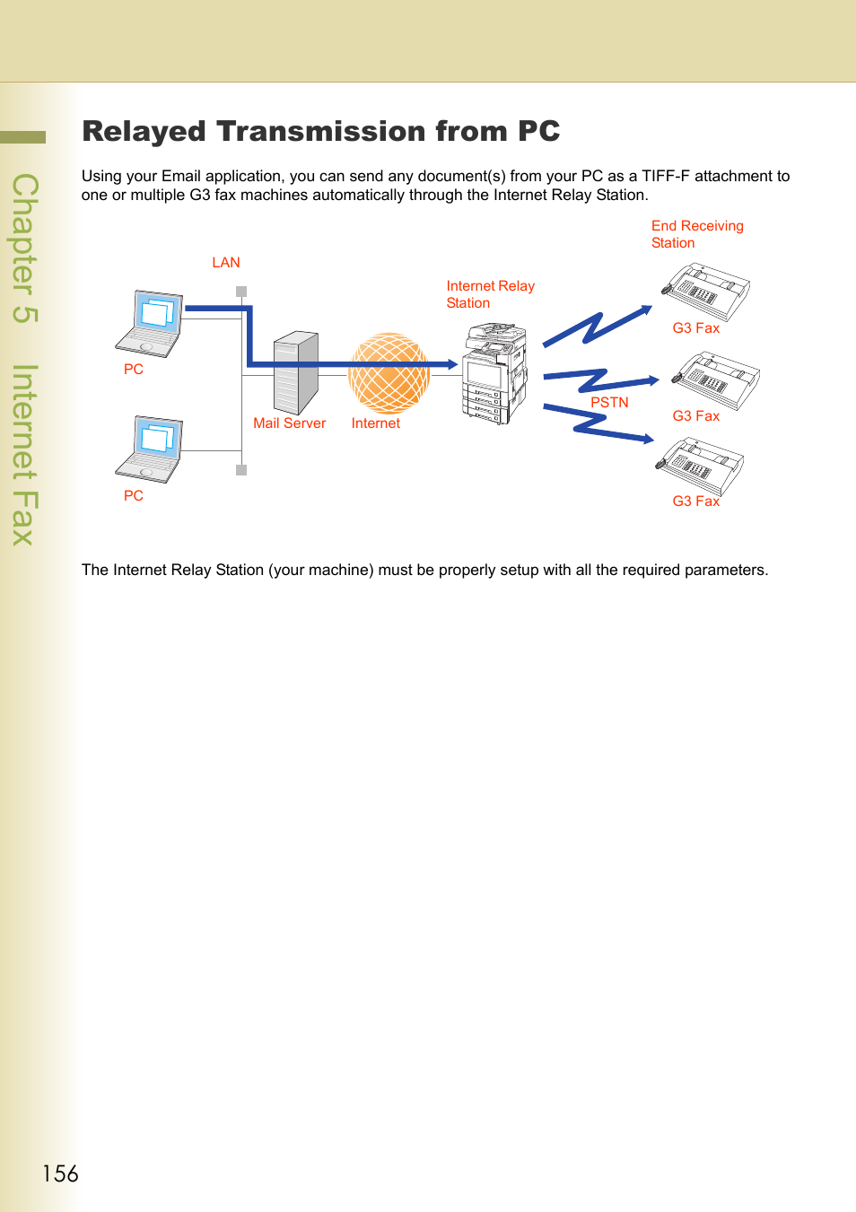 Relayed transmission from pc, Chapter 5 internet fax | Panasonic Laser Fax UF-6000 User Manual | Page 156 / 224
