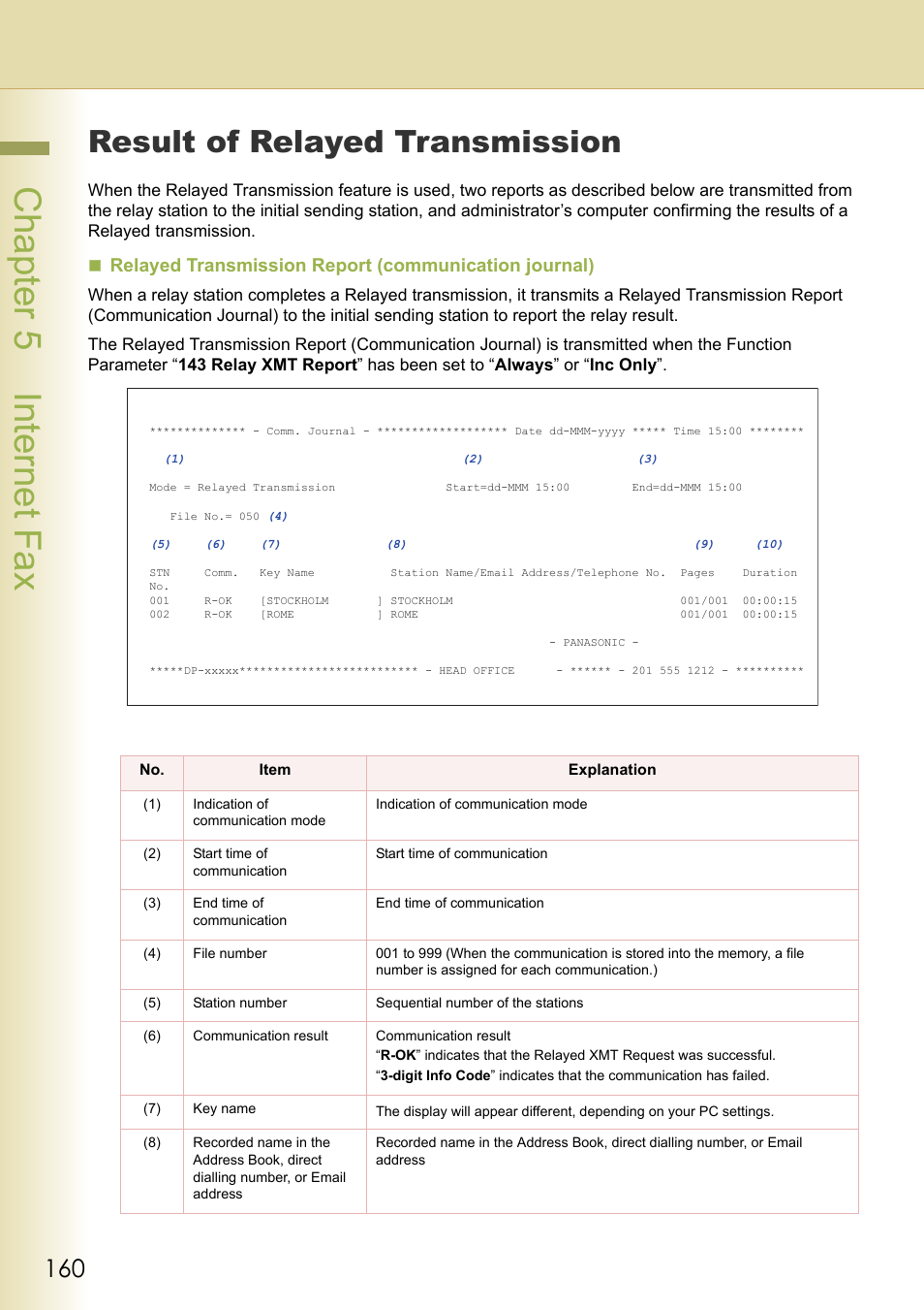 Result of relayed transmission, Chapter 5 internet fax | Panasonic Laser Fax UF-6000 User Manual | Page 160 / 224