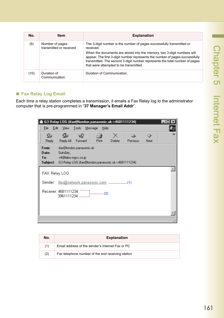 Chapter 5 internet fax | Panasonic Laser Fax UF-6000 User Manual | Page 161 / 224