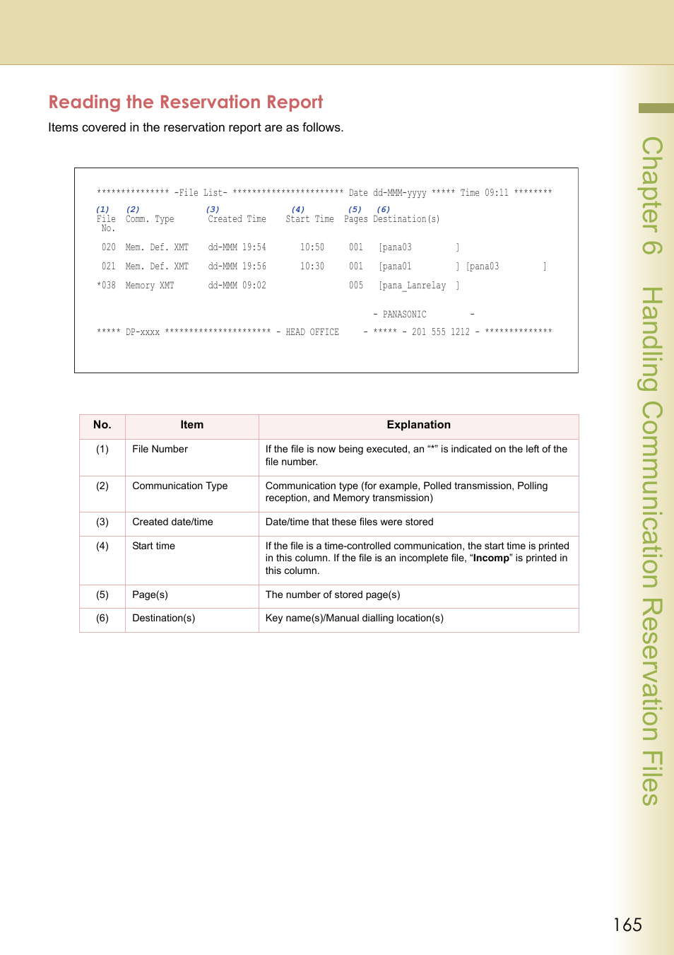 Reading the reservation report, Chapter 6 handling communication reservation files | Panasonic Laser Fax UF-6000 User Manual | Page 165 / 224