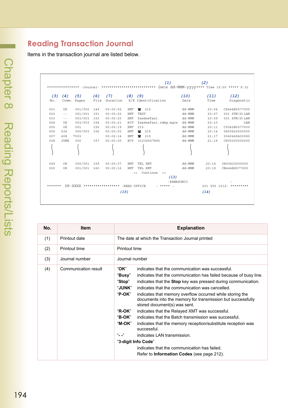 Reading transaction journal, Chapter 8 reading reports/lists, Items in the transaction journal are listed below | Panasonic Laser Fax UF-6000 User Manual | Page 194 / 224