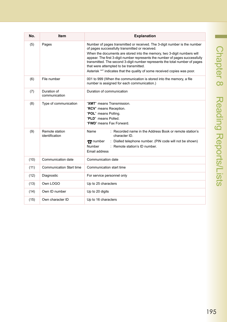 Chapter 8 reading reports/lists | Panasonic Laser Fax UF-6000 User Manual | Page 195 / 224