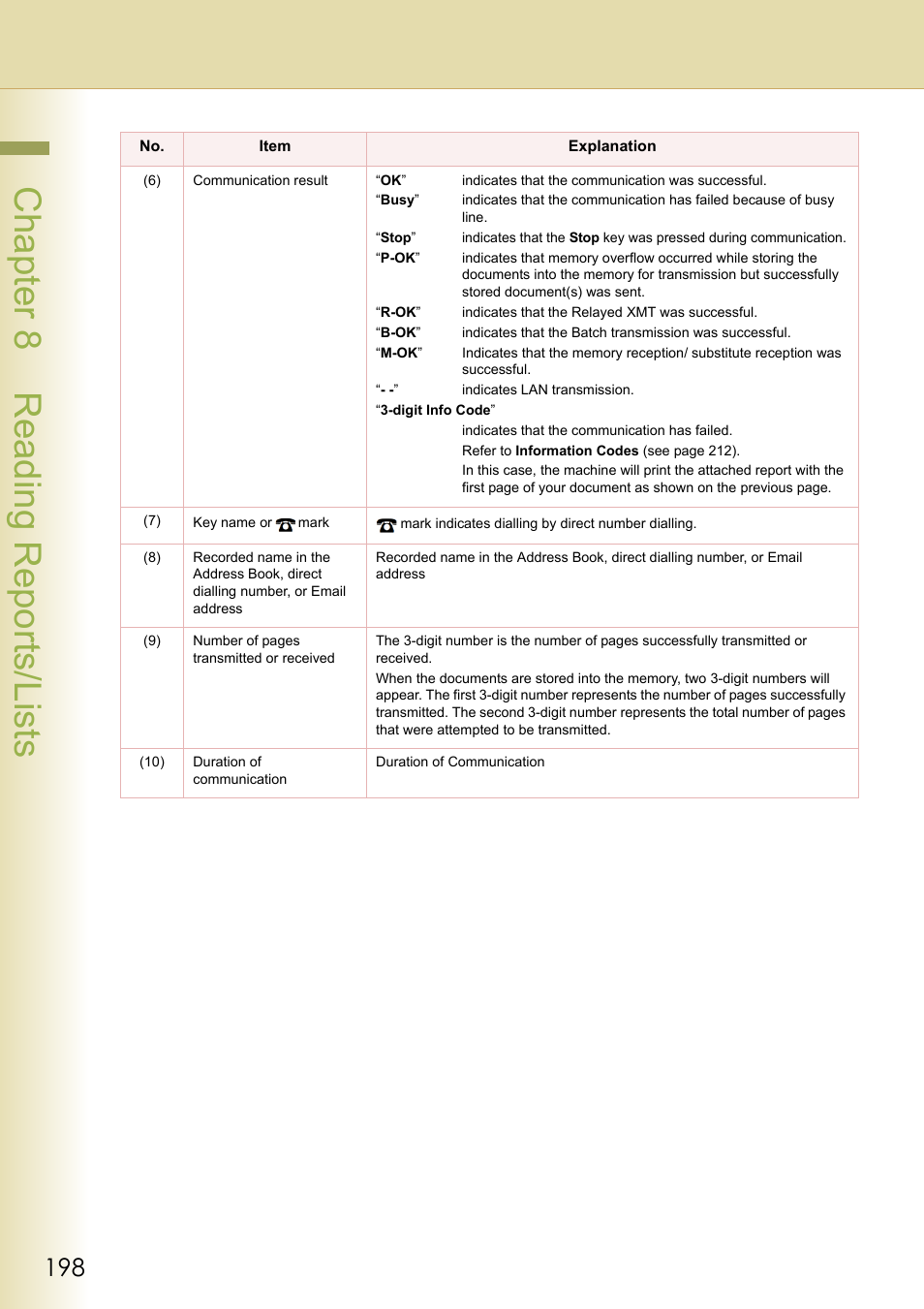 Chapter 8 reading reports/lists | Panasonic Laser Fax UF-6000 User Manual | Page 198 / 224
