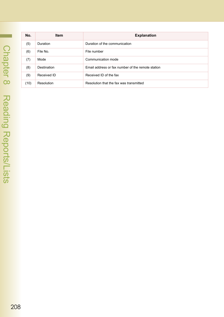 Chapter 8 reading reports/lists | Panasonic Laser Fax UF-6000 User Manual | Page 208 / 224
