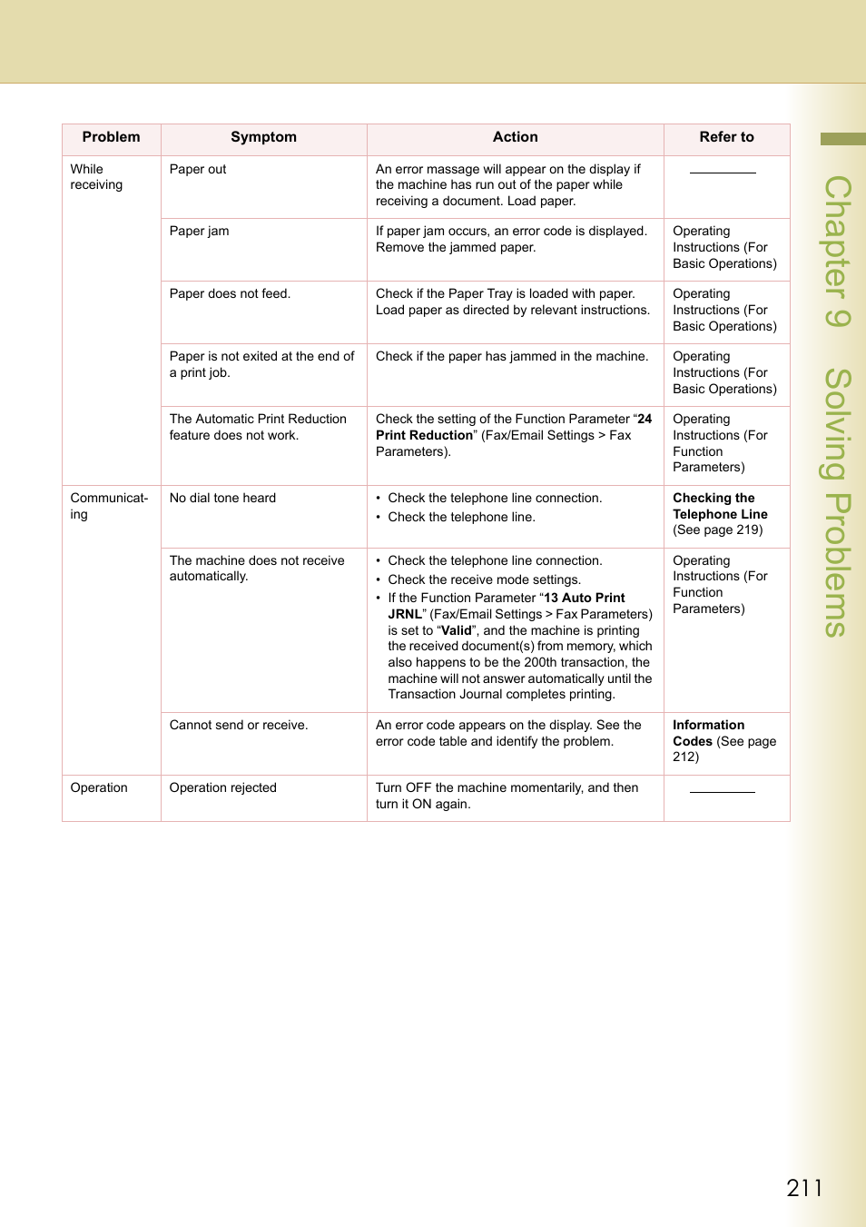 Chapter 9 solving problems | Panasonic Laser Fax UF-6000 User Manual | Page 211 / 224