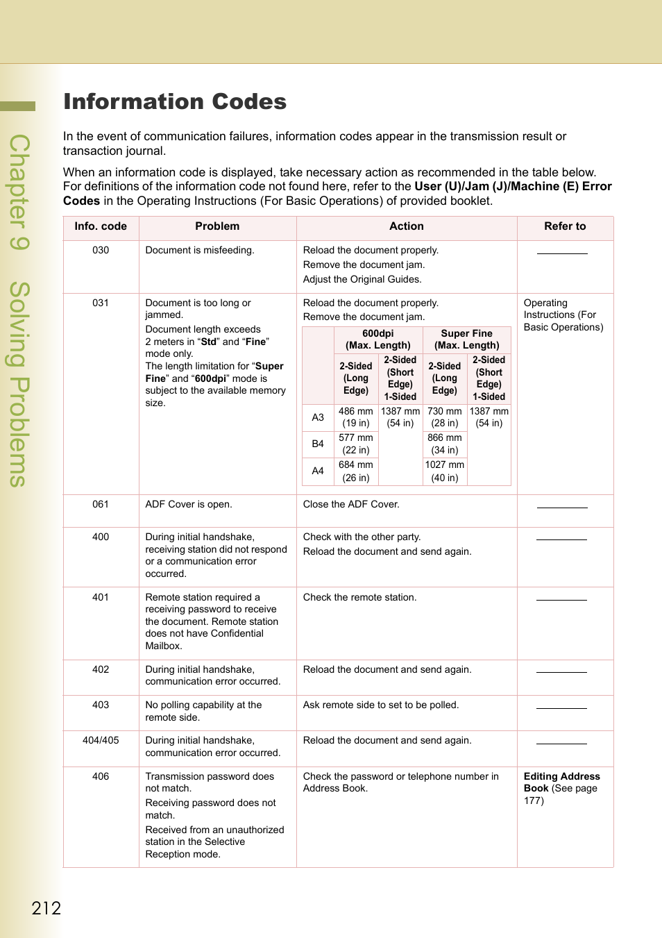 Information codes, Chapter 9 solving problems | Panasonic Laser Fax UF-6000 User Manual | Page 212 / 224