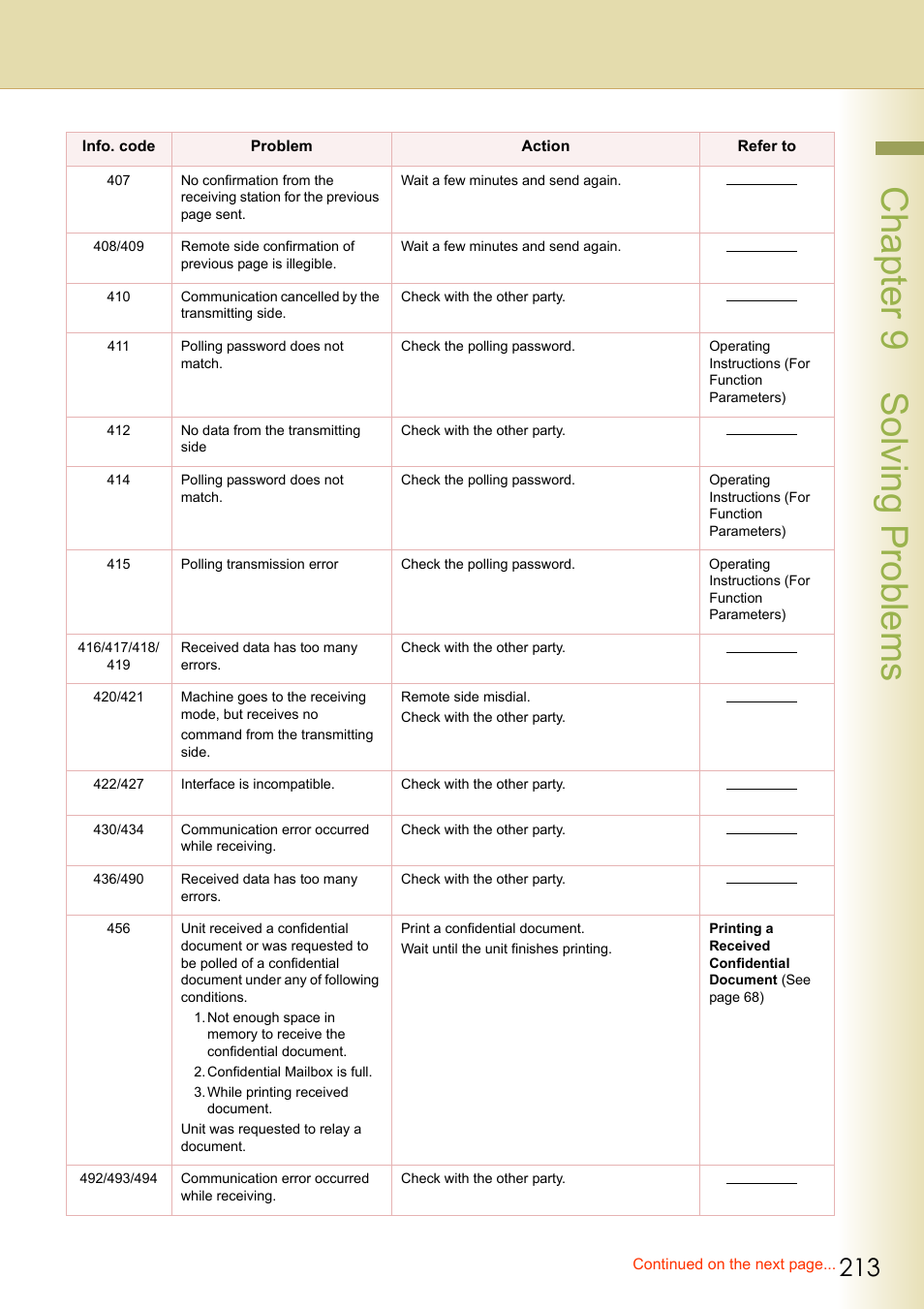 Chapter 9 solving problems | Panasonic Laser Fax UF-6000 User Manual | Page 213 / 224