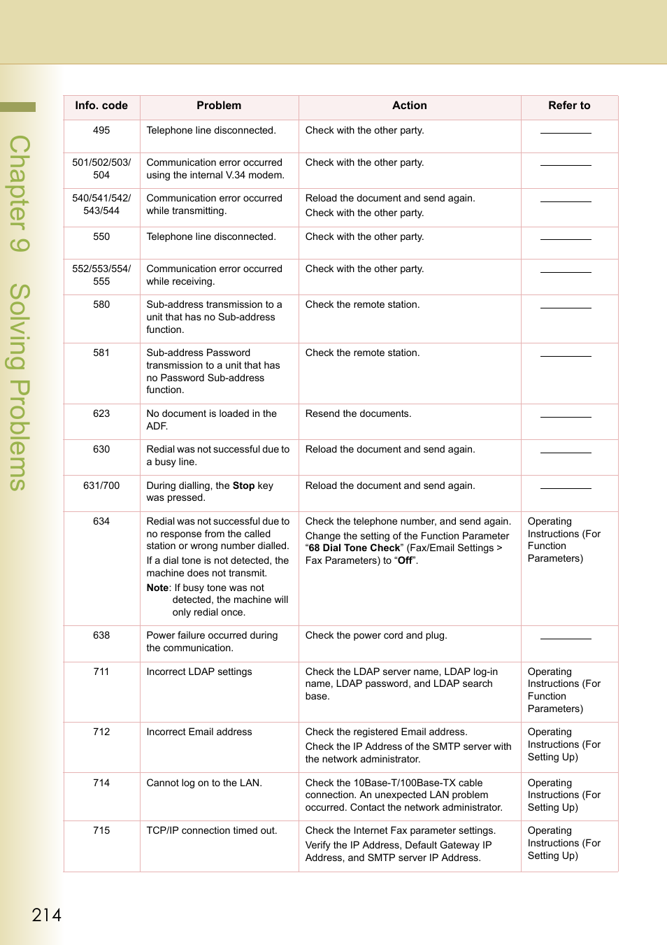 Chapter 9 solving problems | Panasonic Laser Fax UF-6000 User Manual | Page 214 / 224