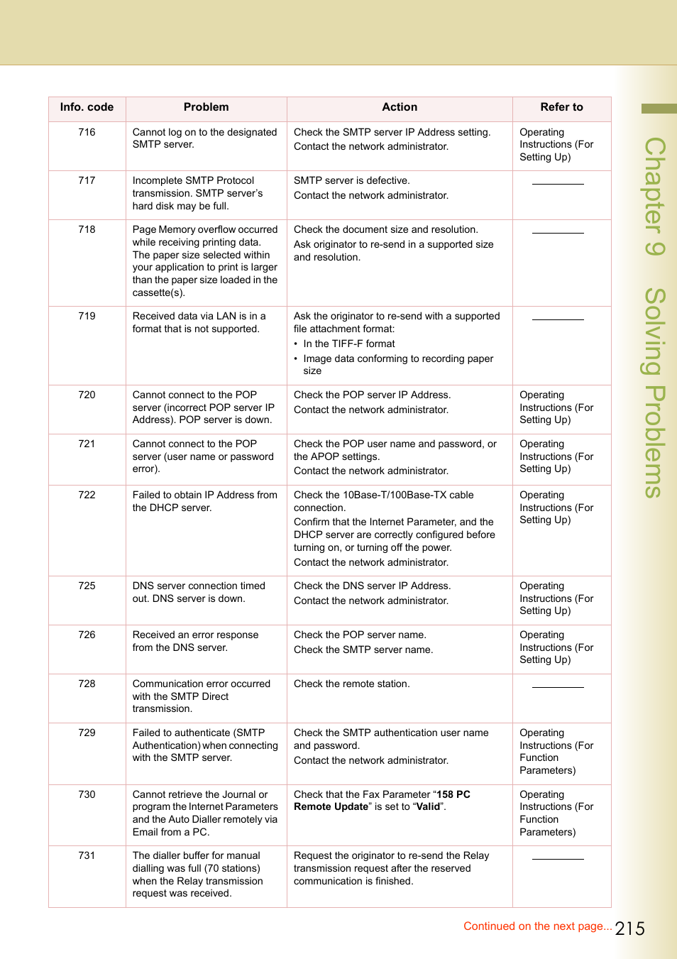 Chapter 9 solving problems | Panasonic Laser Fax UF-6000 User Manual | Page 215 / 224