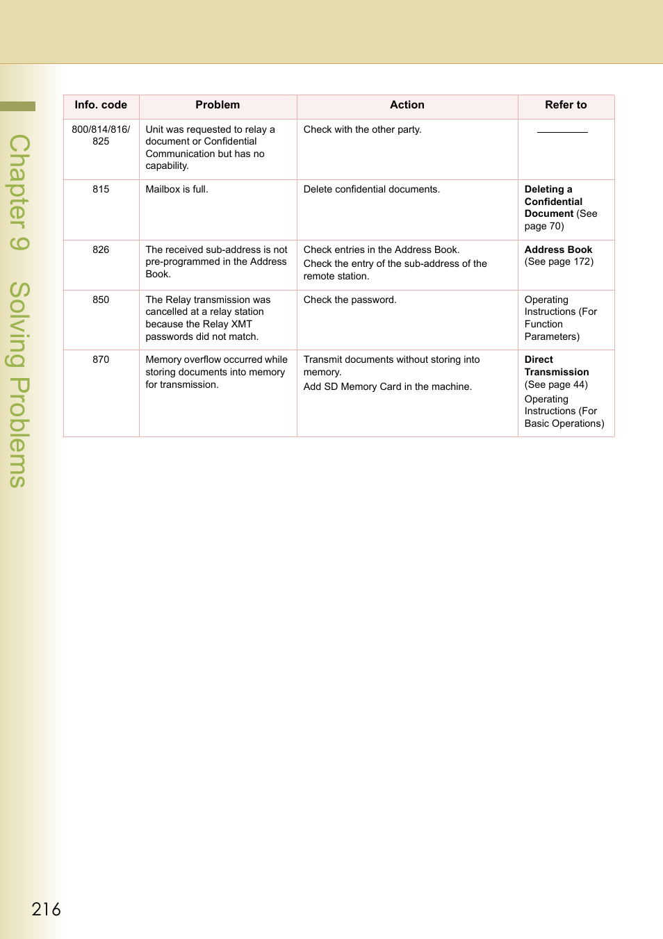 Chapter 9 solving problems | Panasonic Laser Fax UF-6000 User Manual | Page 216 / 224