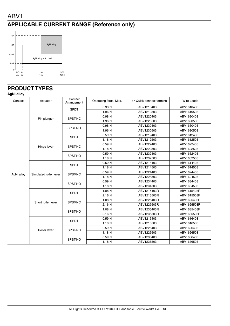 Abv1 | Panasonic ABV User Manual | Page 2 / 5
