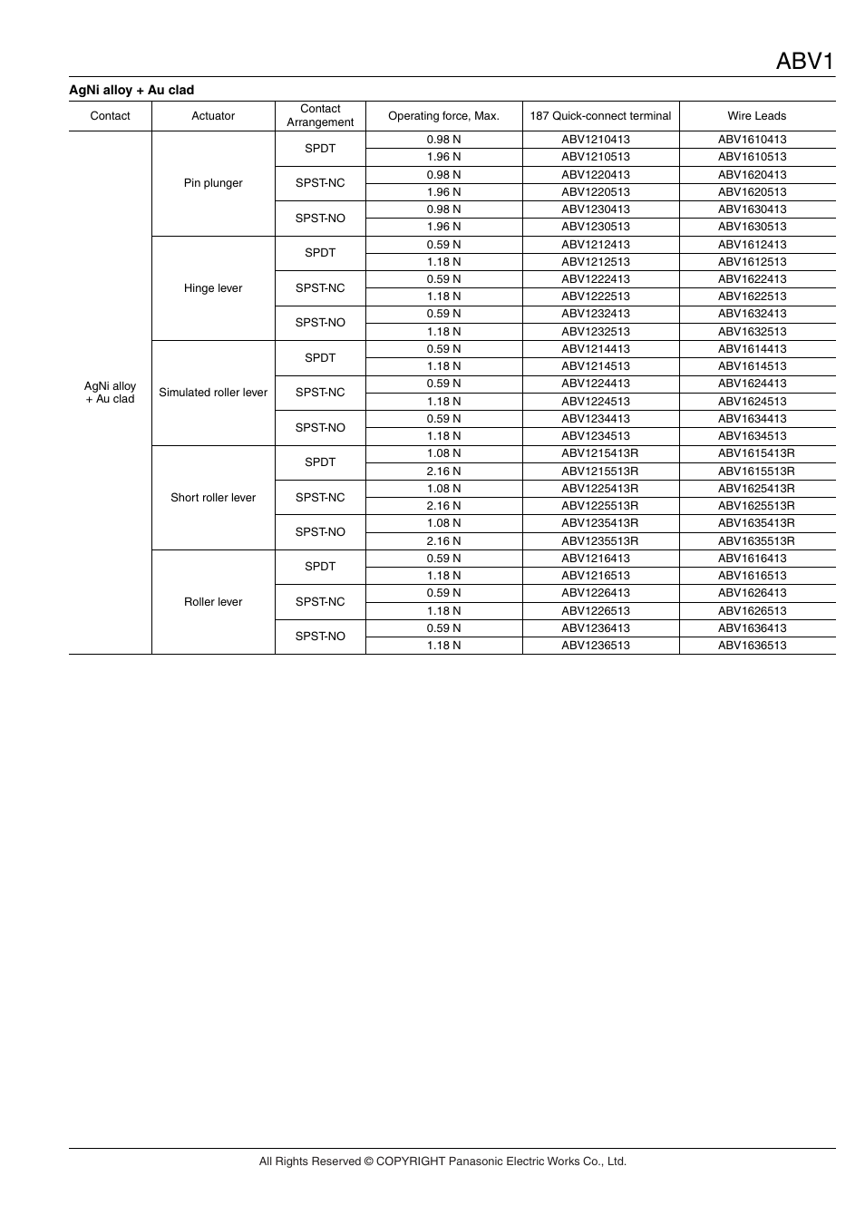 Abv1 | Panasonic ABV User Manual | Page 3 / 5