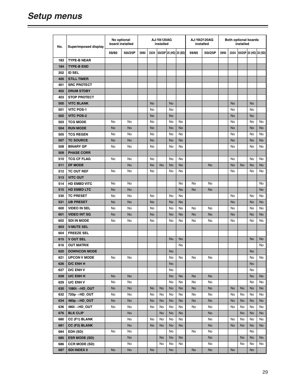 Setup menus | Panasonic AJ-YA120AG User Manual | Page 29 / 56