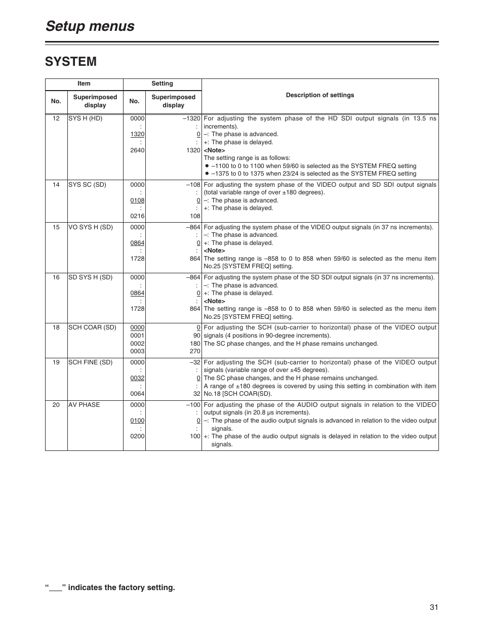 Setup menus, System | Panasonic AJ-YA120AG User Manual | Page 31 / 56