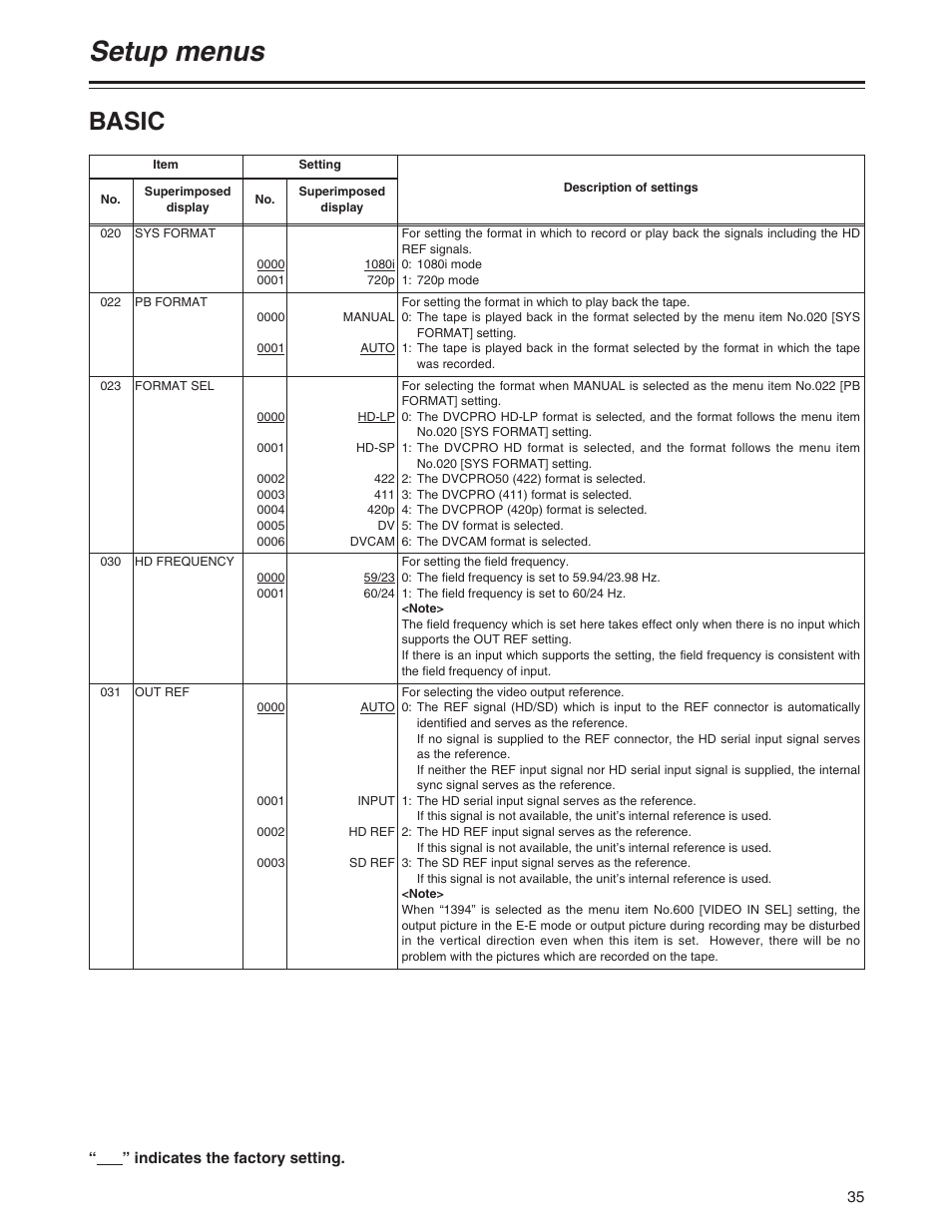 Setup menus, Basic | Panasonic AJ-YA120AG User Manual | Page 35 / 56