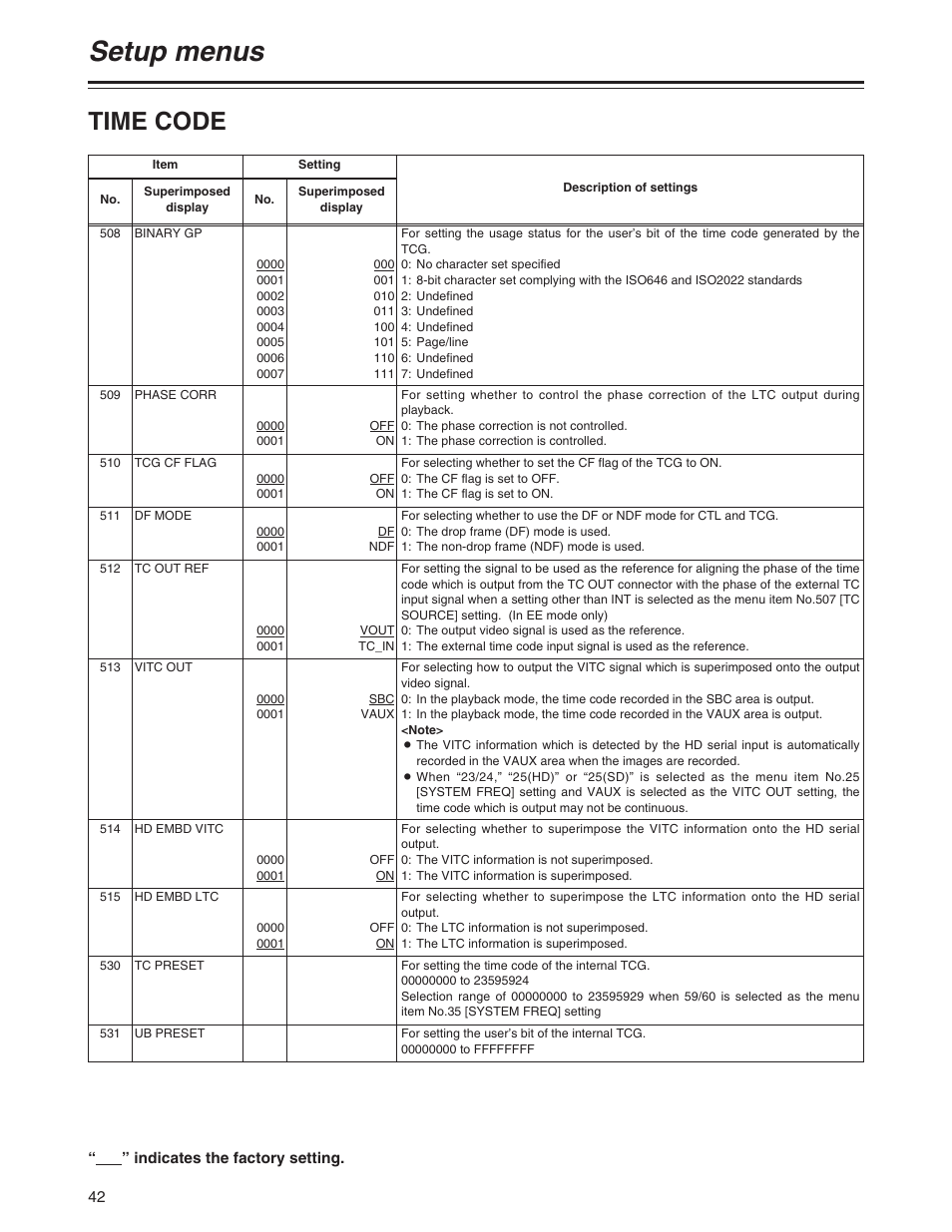 Setup menus, Time code | Panasonic AJ-YA120AG User Manual | Page 42 / 56