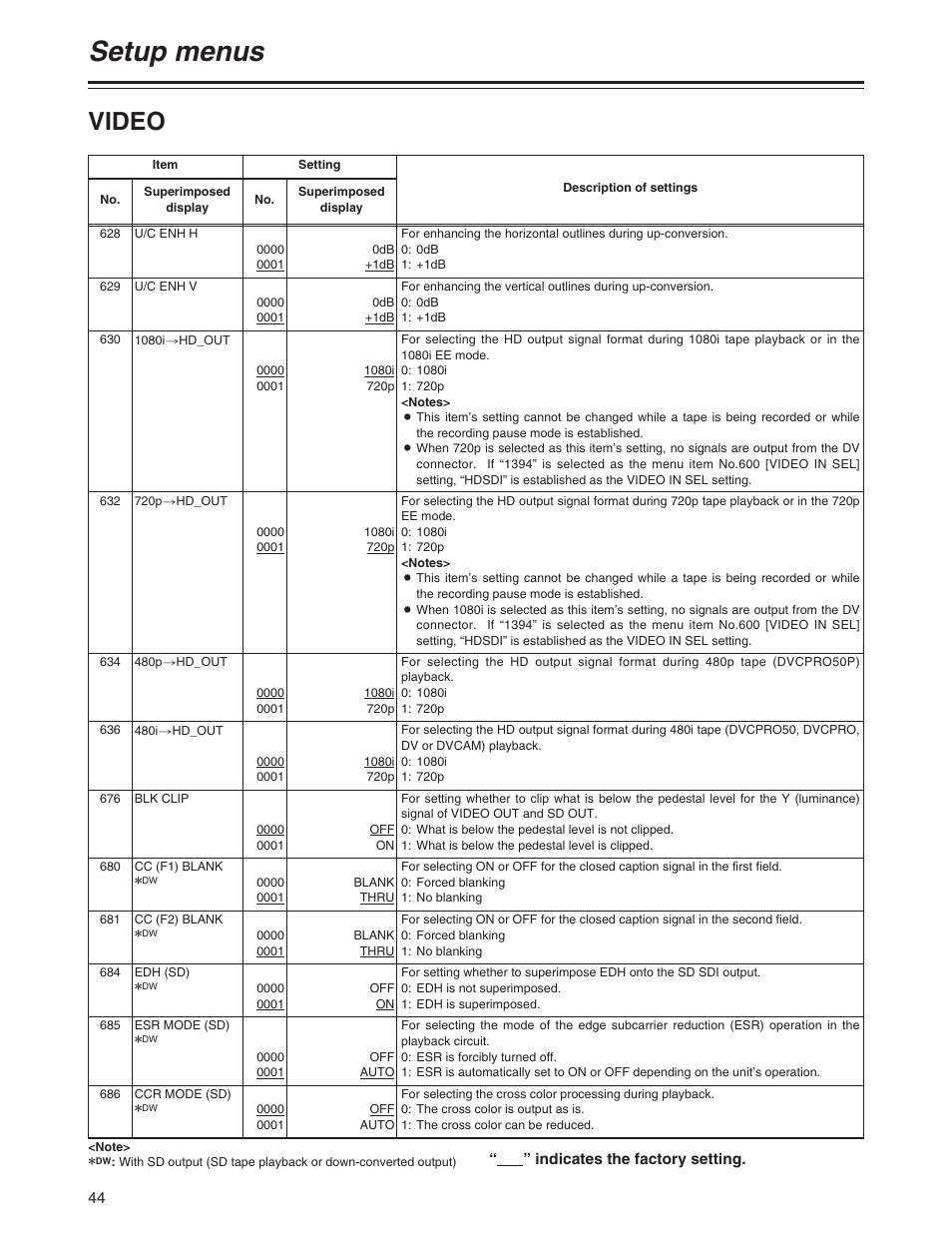 Setup menus, Video | Panasonic AJ-YA120AG User Manual | Page 44 / 56