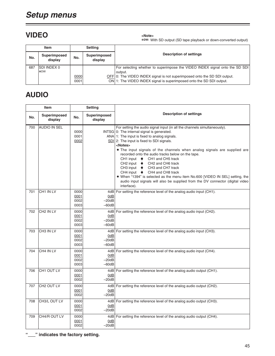 Setup menus, Audio, Video | Panasonic AJ-YA120AG User Manual | Page 45 / 56