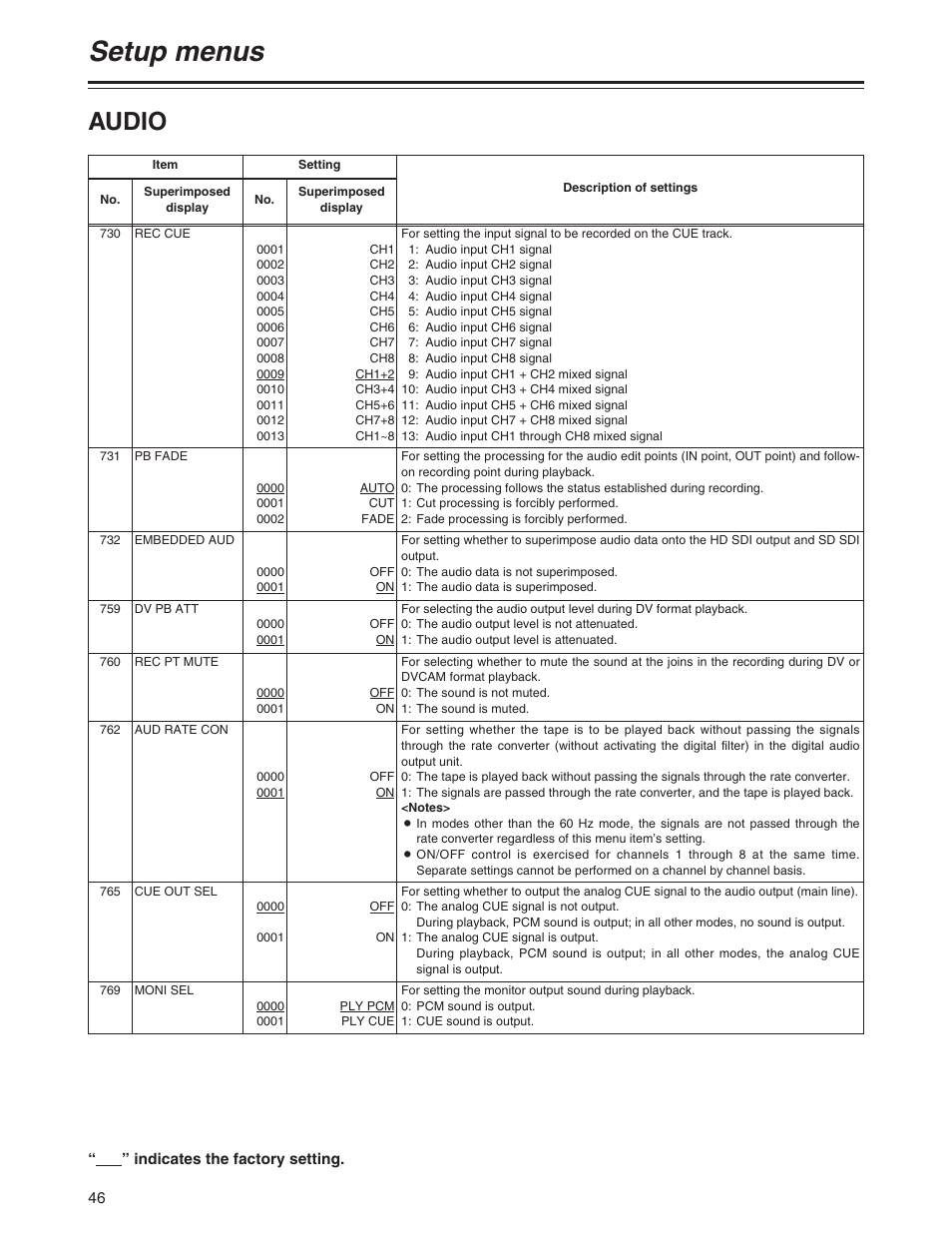 Setup menus, Audio | Panasonic AJ-YA120AG User Manual | Page 46 / 56