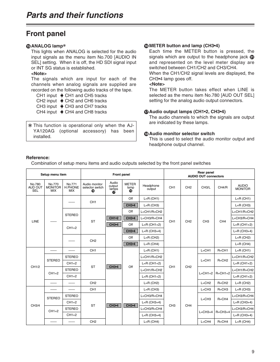 Parts and their functions, Front panel, 9? analog lamp | Panasonic AJ-YA120AG User Manual | Page 9 / 56