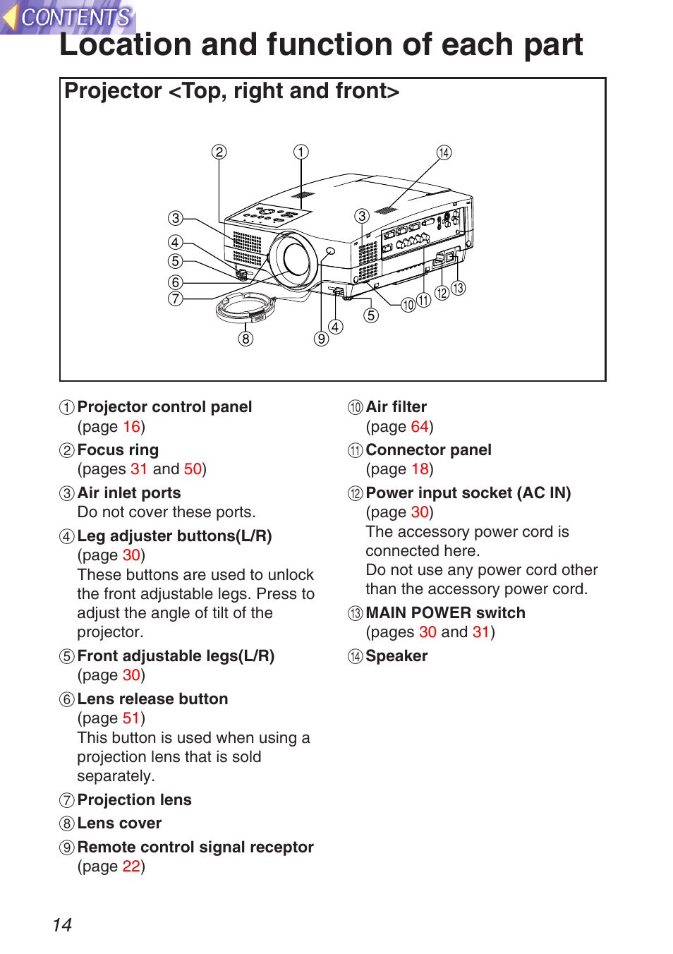 Location and function of each part, Projector <top, right and front | Panasonic TQBH9003-6 User Manual | Page 14 / 146